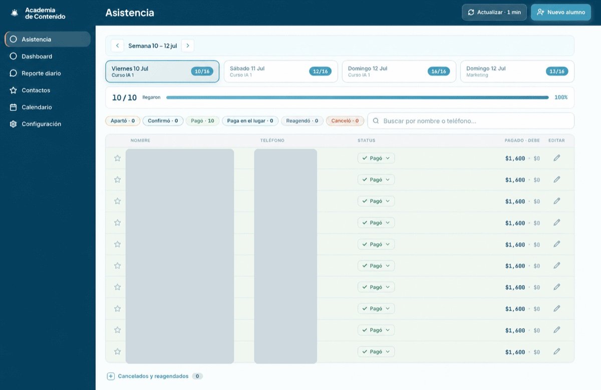 CRM de Academia de Contenido: control de asistencia y pagos (datos de ejemplo, censurados)